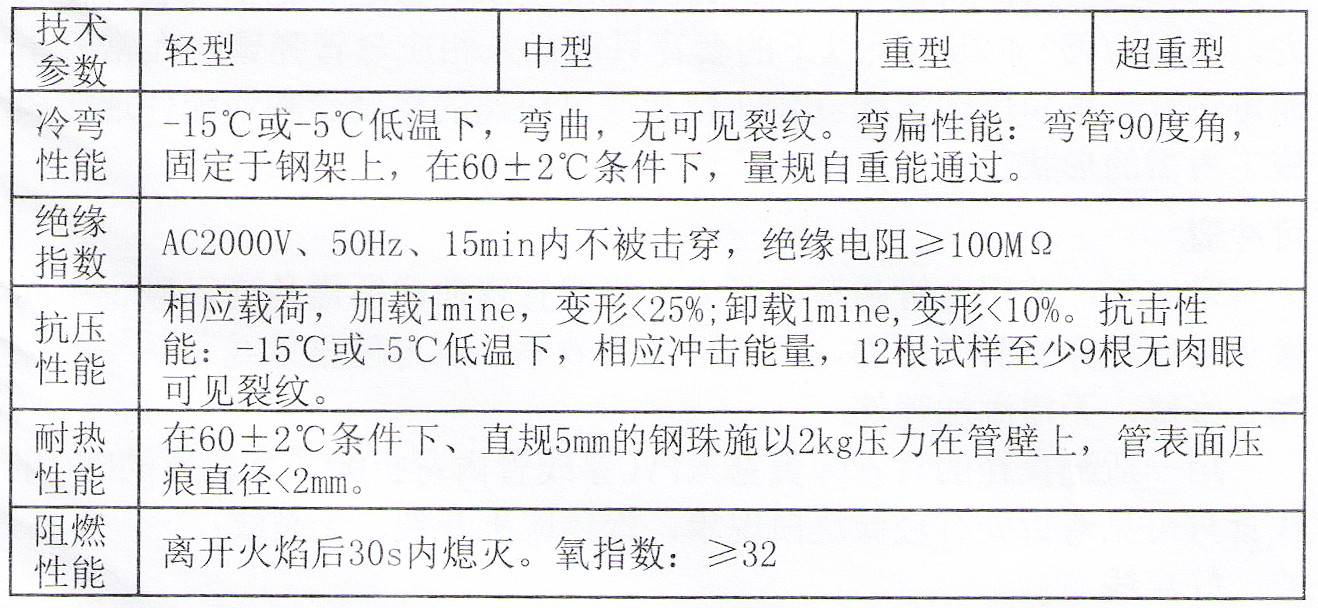 产品性能 产品性能
