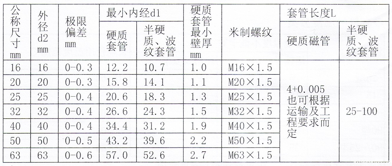 规格参数 规格参数